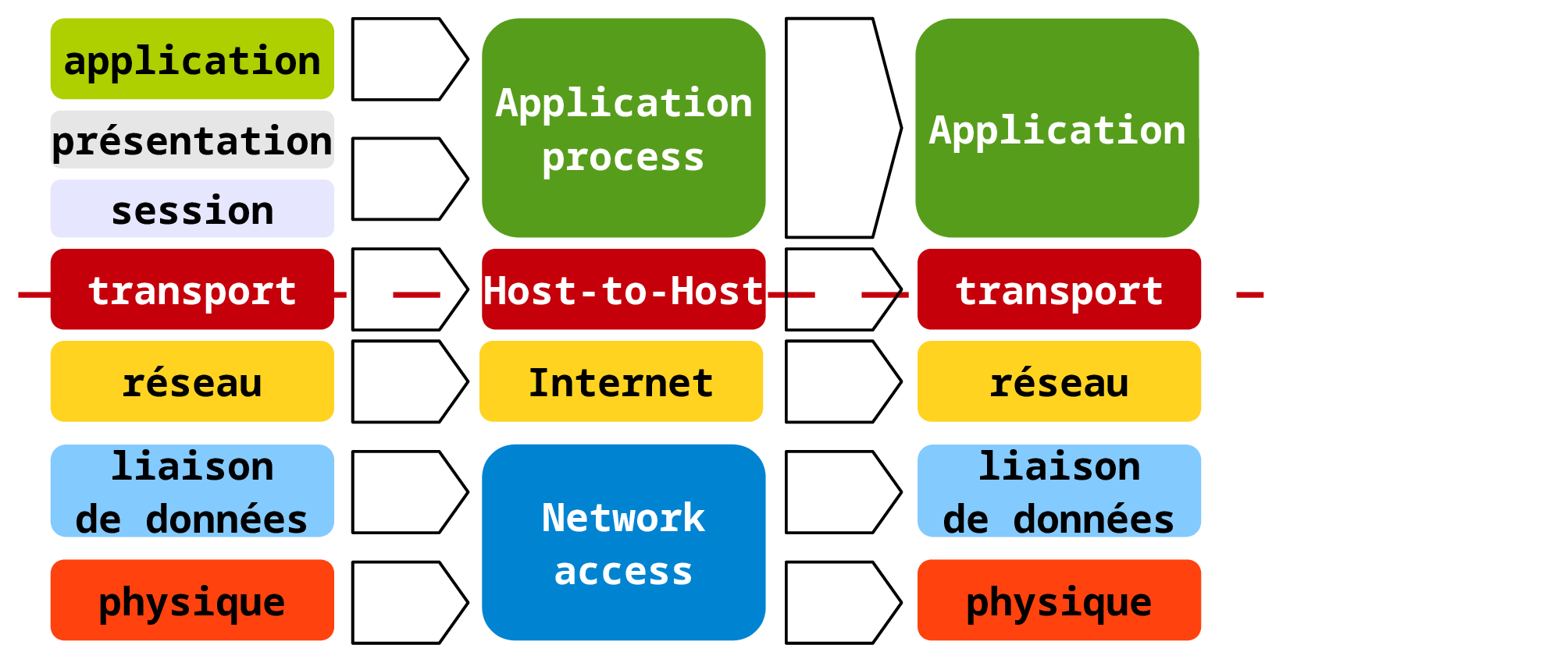 Modèle contemporain