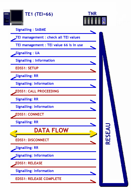 Exemple de connexion