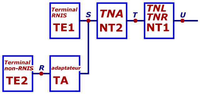 Modèle de référence de la configuration vue du côté utilisateur