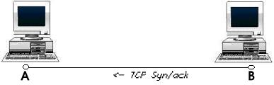 scan avec indicateurs SYN & ACK