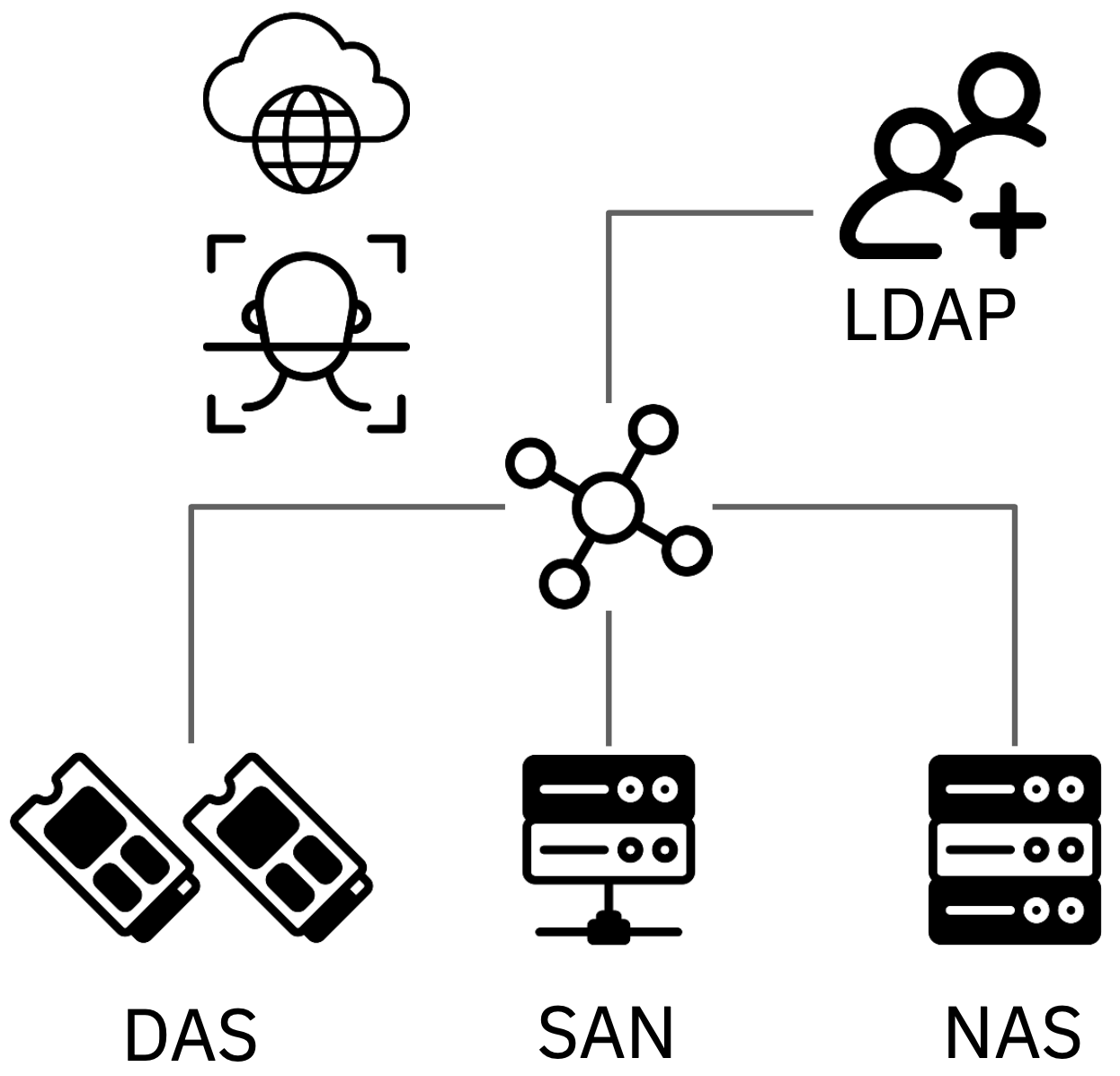 Module sysadm-net