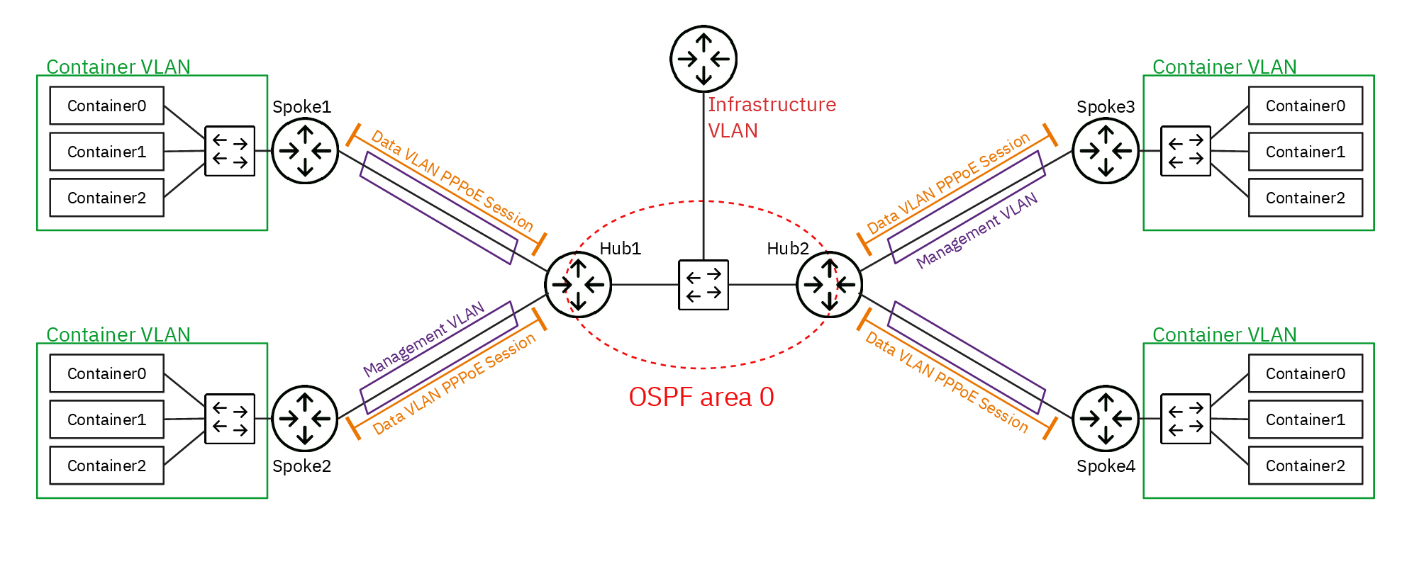 Topologie logique de synthèse